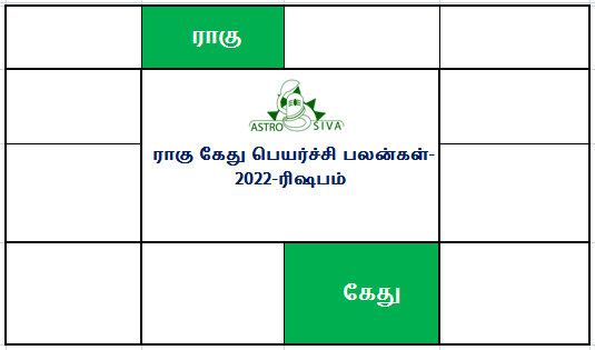 ராகு-கேது பெயர்ச்சி-2022-2023-ரிஷபம்